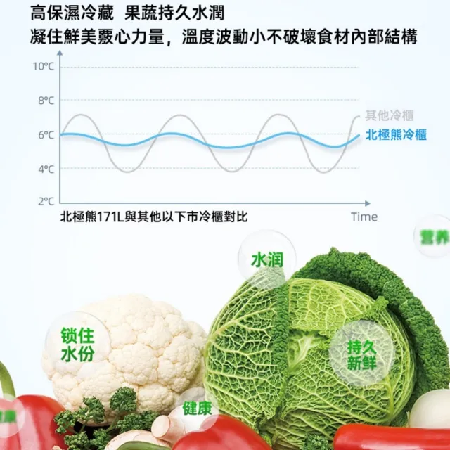 Lexiang樂享 110V冷凍櫃 BC-58L 臥式冰櫃 冷凍冷藏櫃 小型家用大容量冰箱 商用急凍櫃 一年保固