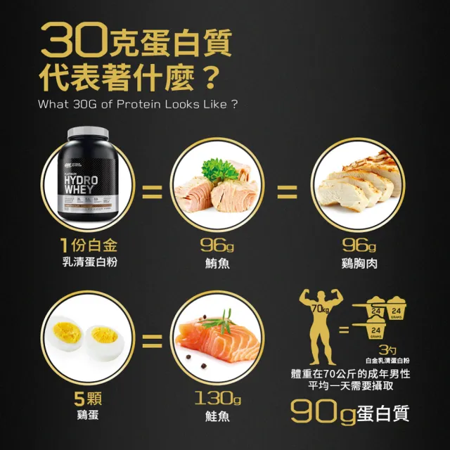 【ON 歐恩】白金水解乳清蛋白1.76磅(香草)