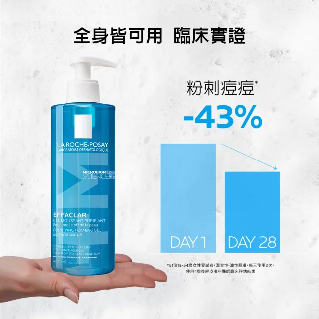 【理膚寶水】囤貨組★青春潔膚凝膠 400ml+200ml 年度限定組C