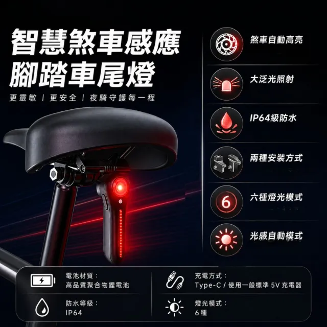 【2026】自行車燈推薦ptt》10款高評價人氣品牌排行榜 | BALIMAN情報局