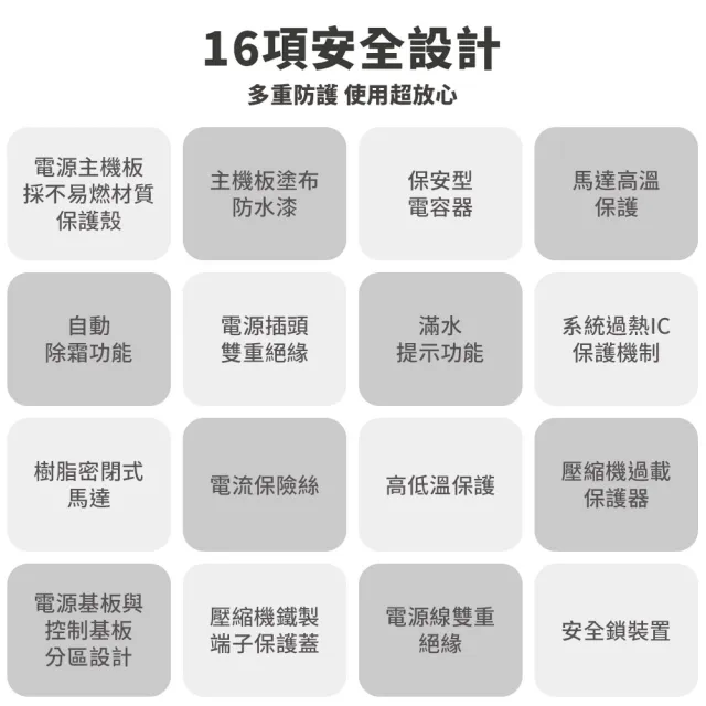 【SAMPO 聲寶】6L一級能效除濕機(AD-WB512T)