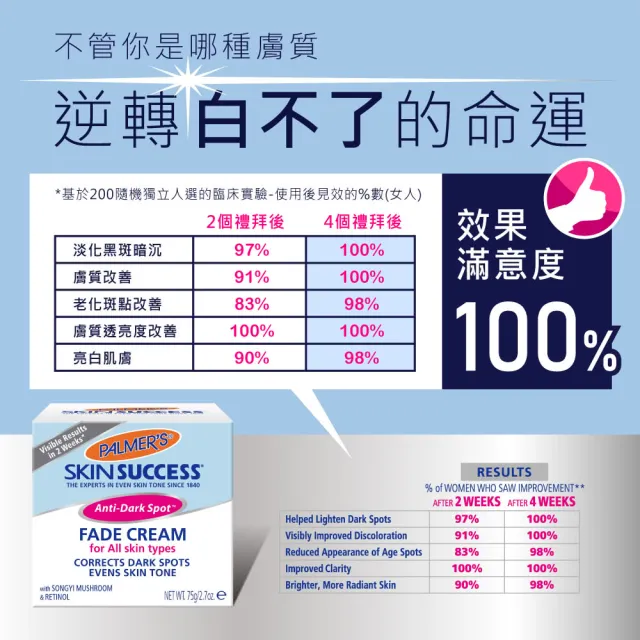 【PALMER’S 帕瑪氏】2W瞬效淡斑完美精華超值2入組-全膚質適用(2周見證美白奇肌)