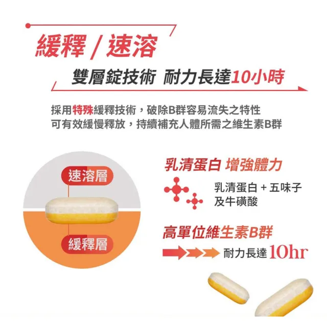 【台塑生醫醫之方】momo獨家緩釋B群雙層錠加大版75錠x3瓶(共225錠-李李仁代言-耐力10小時.高單位維生素B群)