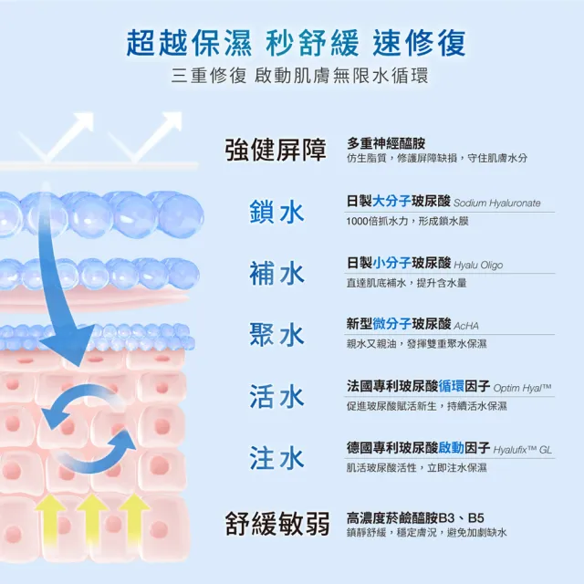 【DR.WU 達爾膚】玻尿酸保濕精華化妝水150ML+補充包150ML(清爽型)