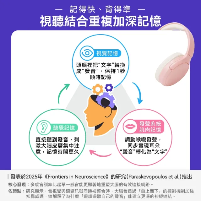 【DTAudio】聆翔 跟讀學習耳機｜全罩式耳機 錄音 英語口說 學生 線上課程 多益 平板 藍芽耳機 藍牙 TF卡