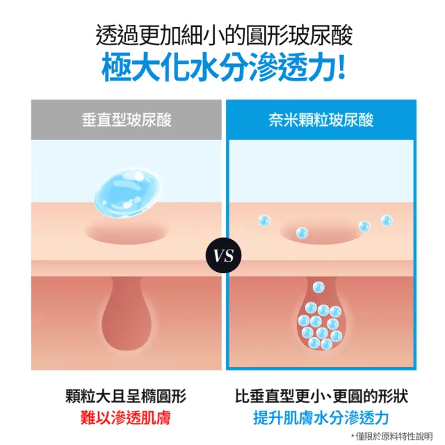 【Cell Fusion C】秀膚生 超水潤涼感防曬霜 50ML SPF50+ PA+++(#涼感降溫 #化學性防曬 #水感防曬)