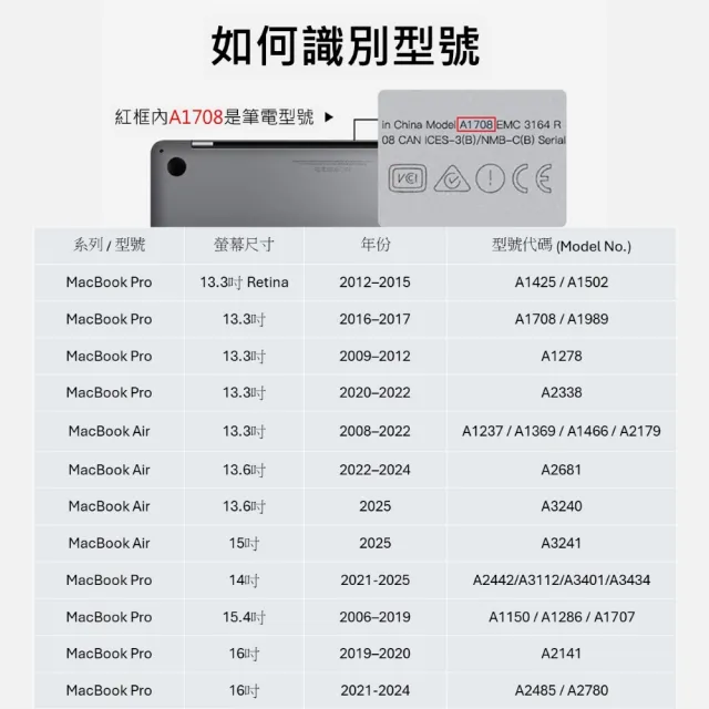 【SOBiGO】MacBook NEO 13 磁吸抗藍光防窺片 台灣品牌SGS(2026)