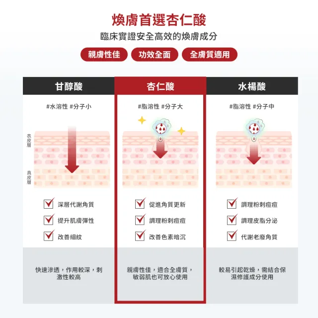 【DR.WU 達爾膚】杏仁酸亮白煥膚精華18％重量組(30MLx2+15ML+5MLx3)