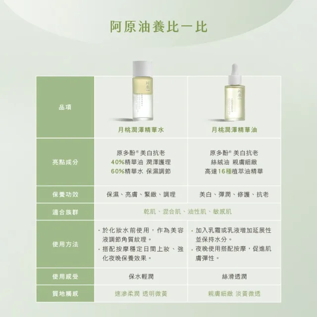 【阿原】月桃潤澤精華水50mL(植癒力.月桃.修護滋養.柔軟角質.溫暖放鬆)
