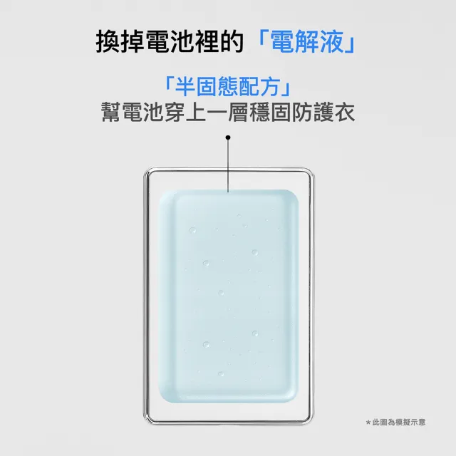 【Photofast】防爆SSB半固態磁吸行動電源 MagSlim Qi2 10000mAh_38.7Wh(MAGSLIMSSB10000)