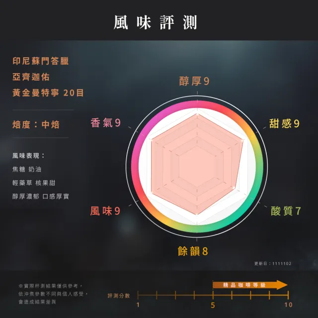 【JC咖啡】印尼蘇門答臘 亞齊迦佑 黃金曼特寧 20目 半水洗 咖啡豆1包│中焙(半磅;230g;莊園咖啡 新鮮烘焙)