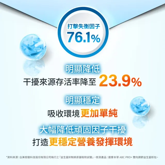 【達摩本草】ABC PRO+雙向調節益生菌10入組300包(百篇專利、6種藥廠級專利菌、22篇臨床研究)