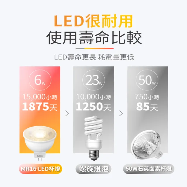 【DanceLight 舞光】LED投射杯燈 MR16 6W 免驅動器-6入組(白光/自然光/黃光)