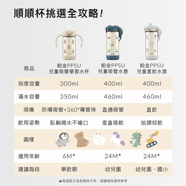 【Simba 小獅王辛巴官方直營】鉑金PPSU兒童吸管學習水杯300ml(兒童水杯/幼兒園水杯/學習水杯/吸管水杯)
