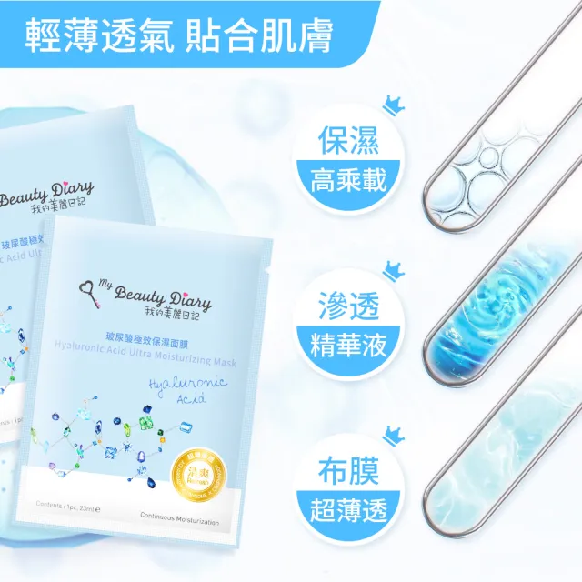 【我的美麗日記】官方直營 玻尿酸極效保濕面膜80片組