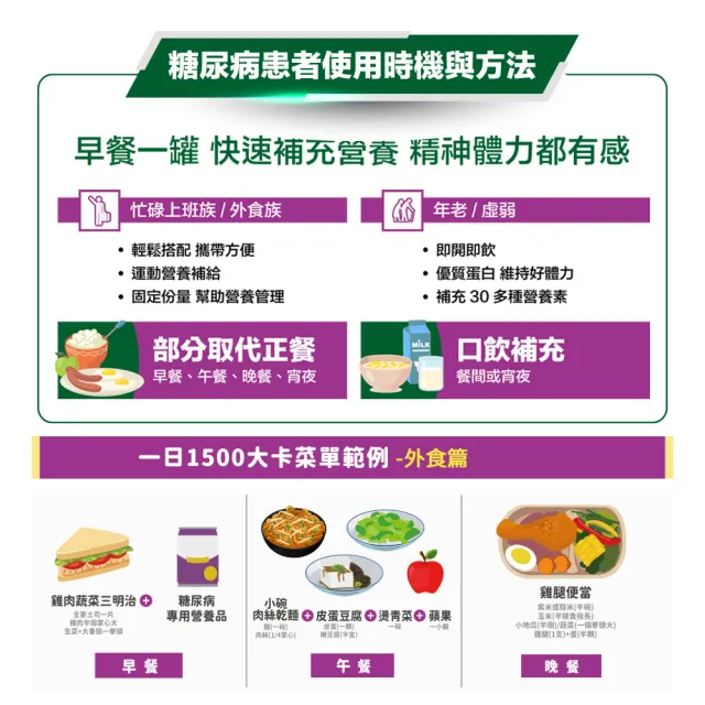 【桂格完膳】糖尿病適用 無糖穩健配方250MLx24入x2箱共48入