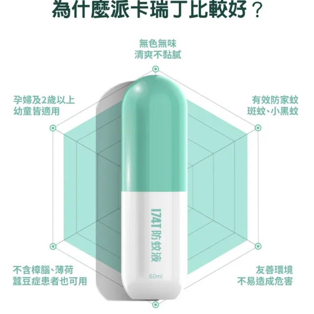 【174T】派卡瑞丁 Picaridin 20% 防蚊液 60 ml 2入(防台灣鋏蠓 小黑蚊)