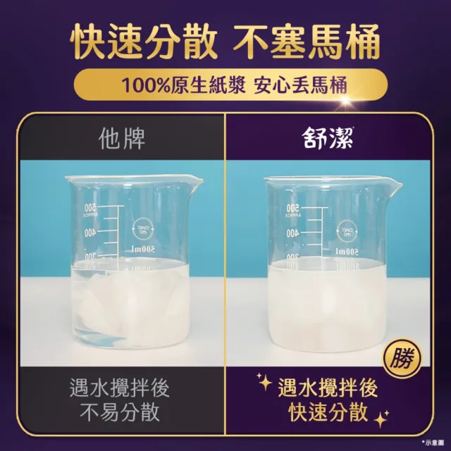【Kleenex 舒潔】頂級四層極絨厚抽取衛生紙 80抽x60包(四層衛生紙)