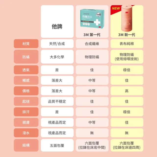 【3M】新絲舒眠防蹣被套床包四件組(雙人加大)