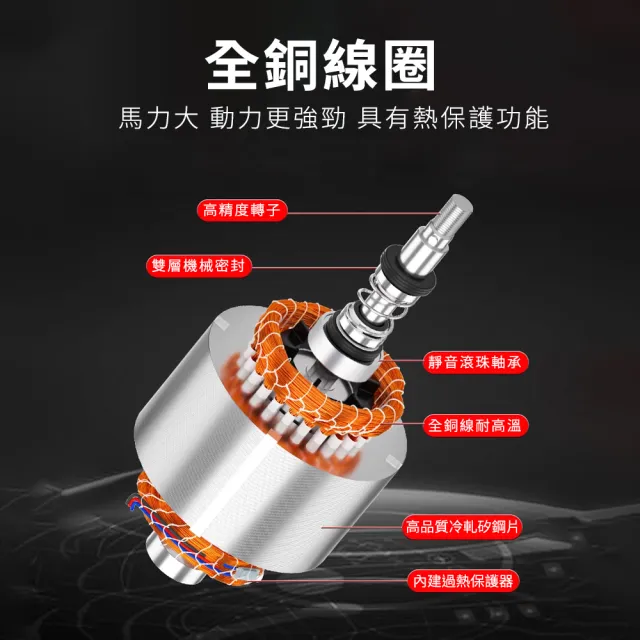 深水馬達 污物泵浦 潛水泵 電動水泵 污水泵浦 沉水馬達 靜音抽水泵 SP315W10-F(吸水泵 靜音水泵)