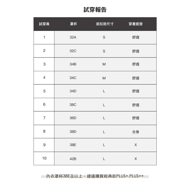 【24HRS】4件組 - 前扣款無感集中 (無鋼圈內衣 女內衣 女內著 無感失憶 背扣式)