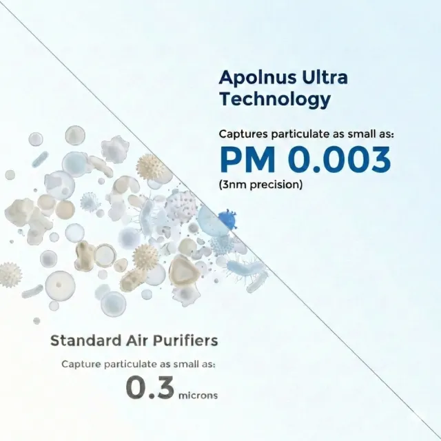 【Apolnus 波那斯】H13 HEPA 奈米級濾網 ASF-1(奈米濾淨力/寵物香菸異味細菌認證/適用Ultra S7/原廠公司貨)
