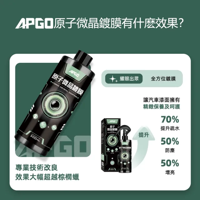【APGO】原子微晶鍍膜