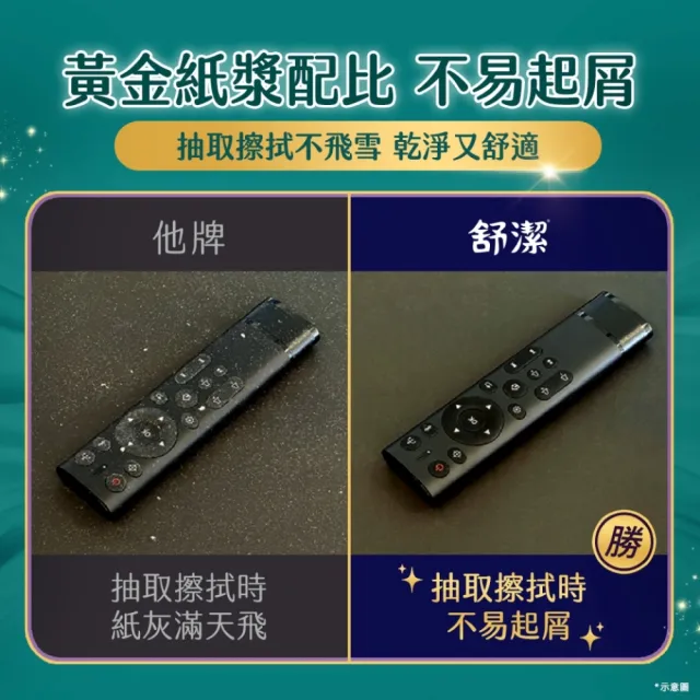 【Kleenex 舒潔】雲柔舒適抽取衛生紙 100抽x60包/箱