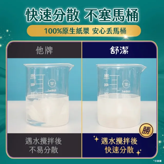 【Kleenex 舒潔】雲柔舒適抽取衛生紙 100抽x60包/箱