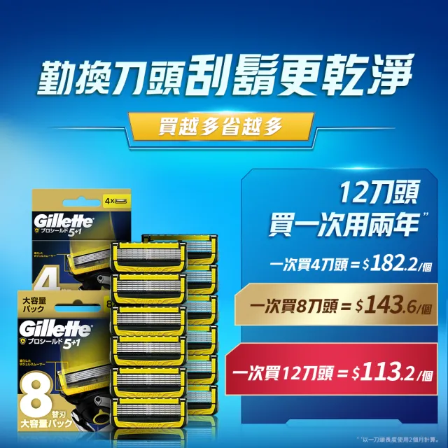 【Gillette 吉列】Proshield 鋒護系列5+1 刮鬍刀頭 – 超值優惠組12刀頭