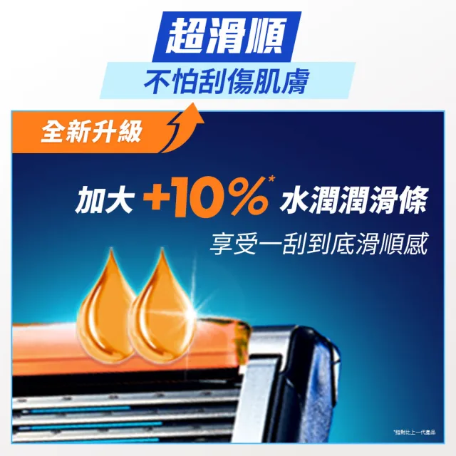 【Gillette 吉列】ProGlide無感系列刮鬍刀(小黑磚同系列1刀架10刀頭)