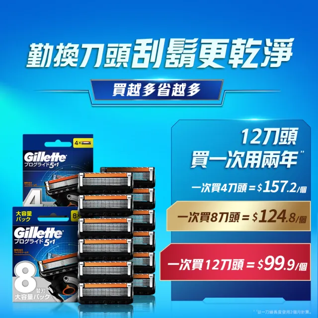 【Gillette 吉列】Proglide 無感系列5+1 刮鬍刀頭 – 超值優惠組12刀頭