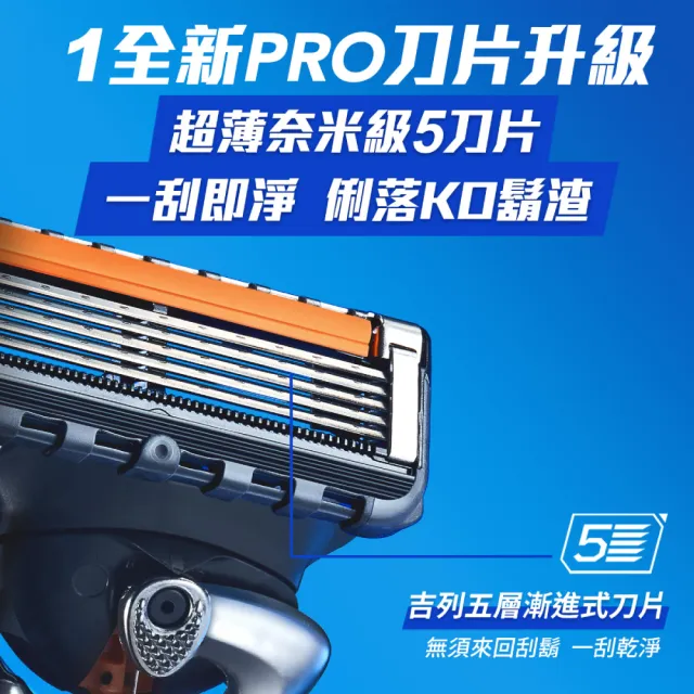 【Gillette 吉列】Proglide 無感系列5+1 刮鬍刀頭 – 超值優惠組12刀頭
