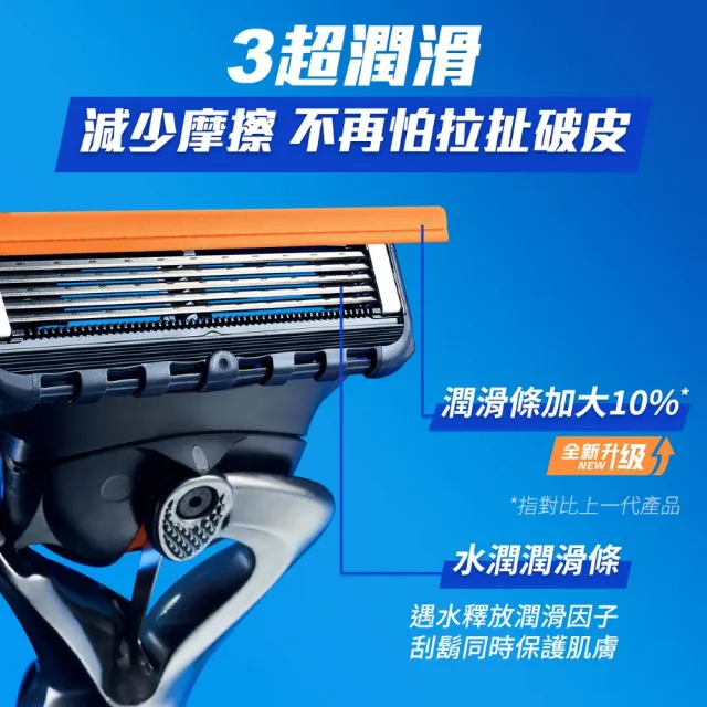 【Gillette 吉列】ProGlide 無感系列刮鬍刀頭(8刀頭)