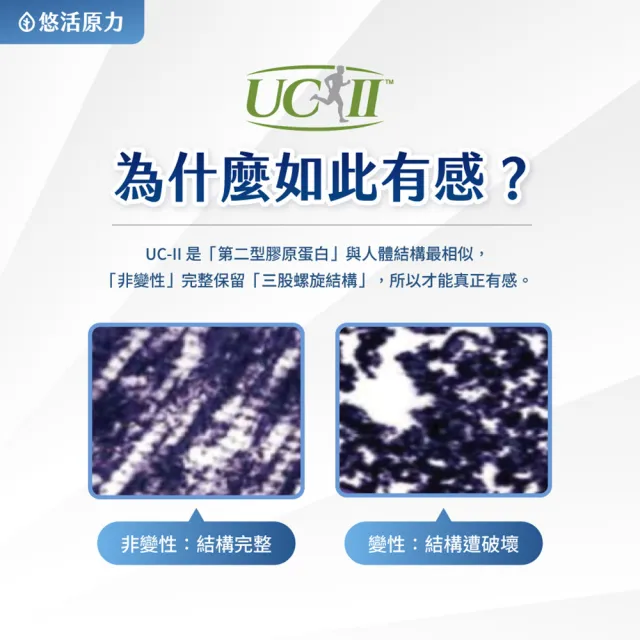【悠活原力】悠活關健複方膠囊UC-II+玻尿酸x8(30粒/盒 uc2/非變性二型膠原蛋白/關鍵保健)