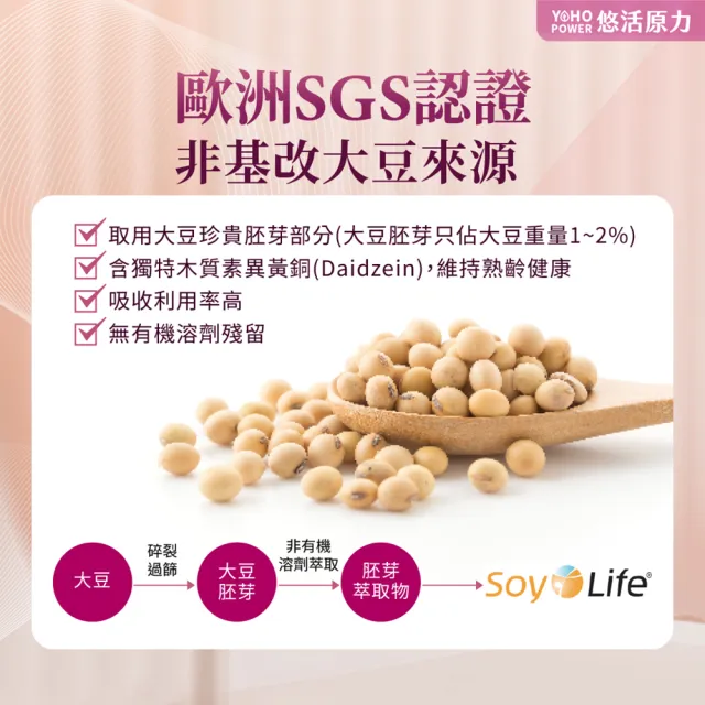 【悠活原力】悠活大豆萃取異黃酮+蜂王乳膠囊x2(60粒/盒 更年期 GABA 幫助入睡)