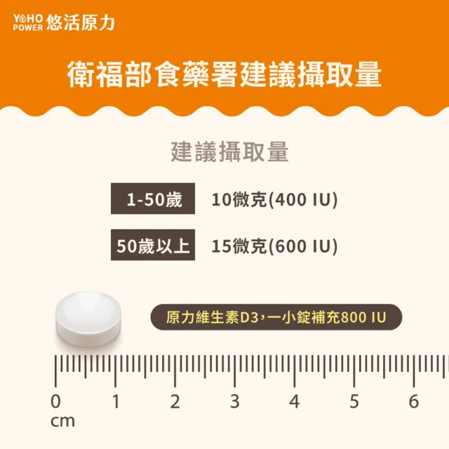 【悠活原力】原力維生素D 800IU錠X3瓶(120錠/瓶 共360錠 維生素D3 維他命D3)