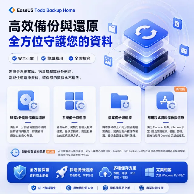 【EaseUS】Todo Backup Home 備份還原家用版 (終身免費升級)