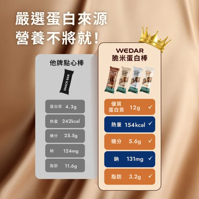 【Wedar 薇達】脆米蛋白棒 任5支(40g/支.小禎代言推薦.蛋白粒.乳清蛋白.大豆蛋白.MCT.異麥芽寡糖)