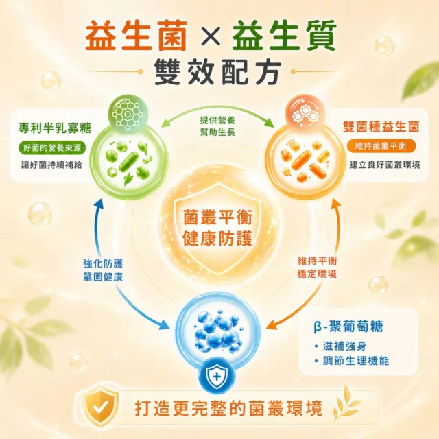 【LOHAS優活】優樂敏 3盒組(3g*30包/盒 調整體質)