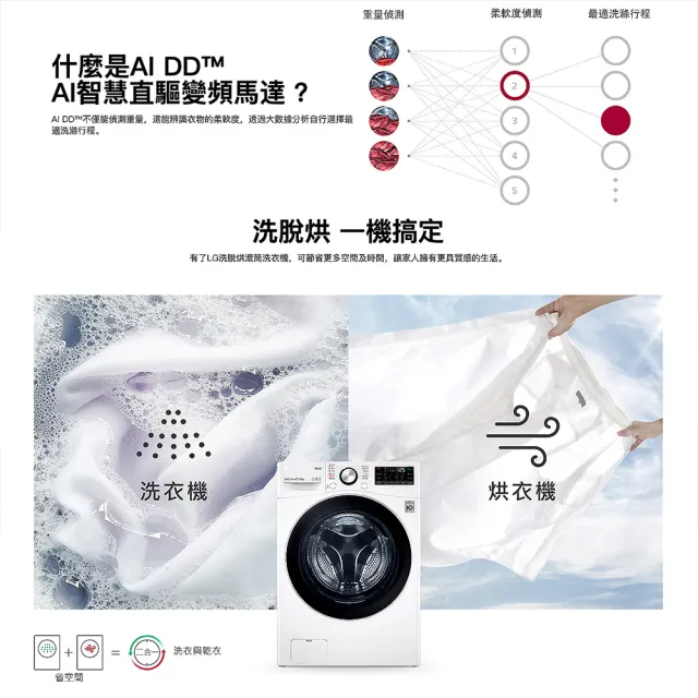 【LG 樂金】家電快配15公斤◆WiFi蒸洗脫烘變頻滾筒洗衣機◆冰磁白(WD-S15TBD)