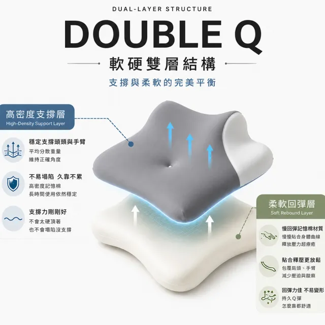 【DON】買1送1 趴睡枕 多角度支撐記憶枕-多款任選(2入) 手機神器 追劇神器 枕頭