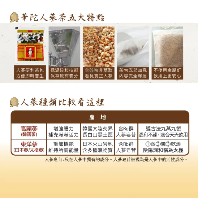 【華陀扶元堂】天官東洋蔘茶6盒(12包/盒-增強體力)中秋禮盒