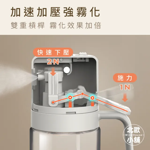 【WindHouse 北歐小舖】廣角噴倒兩用油壺_600ml(升級高硼硅玻璃/噴油瓶/噴油壺/玻璃/橄欖油/不沾鍋/氣炸鍋)