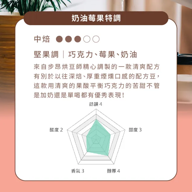 【Buon Caffe 步昂咖啡】CQI杯測師嚴選 咖啡豆|烘豆師嚴選經典咖啡豆 任選227g|4包入|快速出貨 母親節