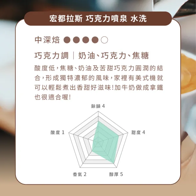 【Buon Caffe 步昂咖啡】CQI杯測師嚴選 咖啡豆|烘豆師嚴選經典咖啡豆 任選227g|4包入|快速出貨 母親節