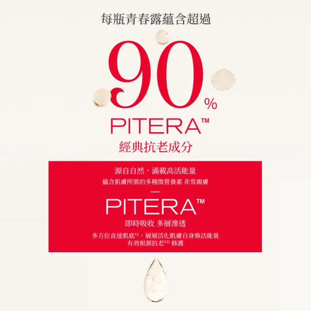 【SK-II】官方直營 PITERA新客組入門晶透奇肌套裝(青春露75ml+新小燈泡精華10ml+活膚霜15g/母親節禮物)