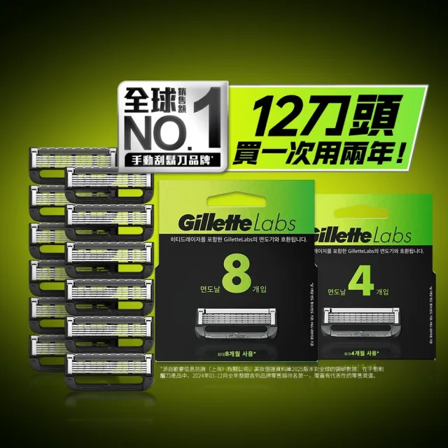 【Gillette 吉列】Labs 極光 5+1 刮鬍刀頭 – 超值優惠組12刀頭