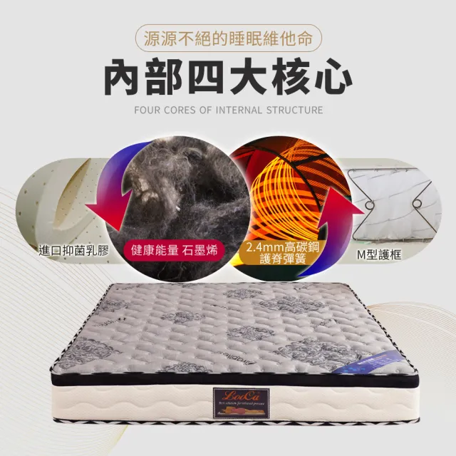 【LooCa】雙人加大 石墨烯乳膠M型護框獨立筒床墊 6x6.2尺x25cm(送石墨烯枕套+保潔墊)｜父親節禮物