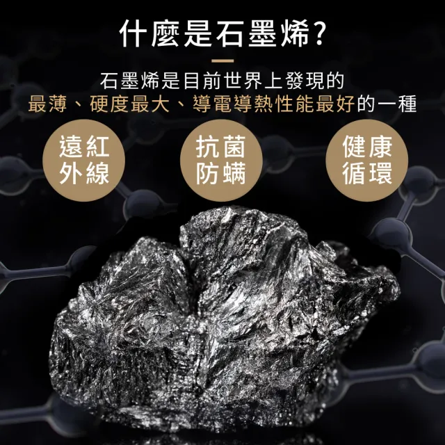 【LooCa】雙人加大 石墨烯乳膠M型護框獨立筒床墊 6x6.2尺x25cm(送石墨烯枕套+保潔墊)｜父親節禮物